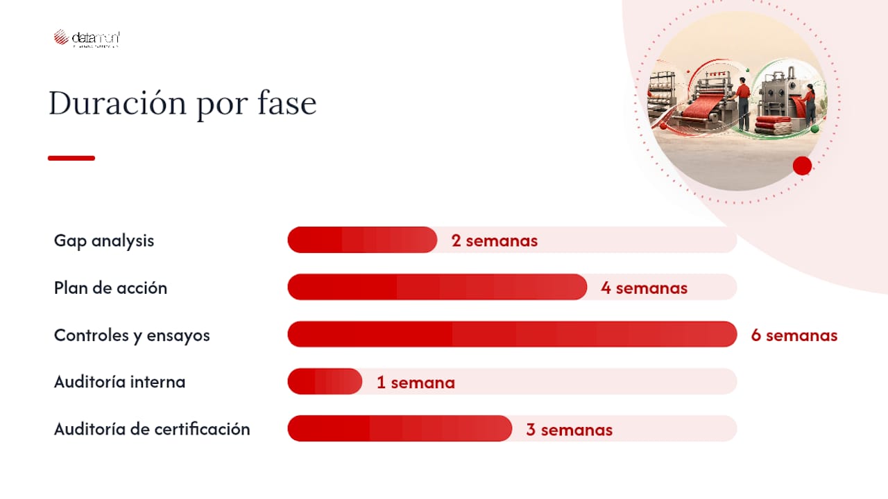 Cómo implementar el cumplimiento paso a paso — overview diagram